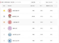 <b>26报考指南五大A+、央企曲通车：一所“藏”正在</b>